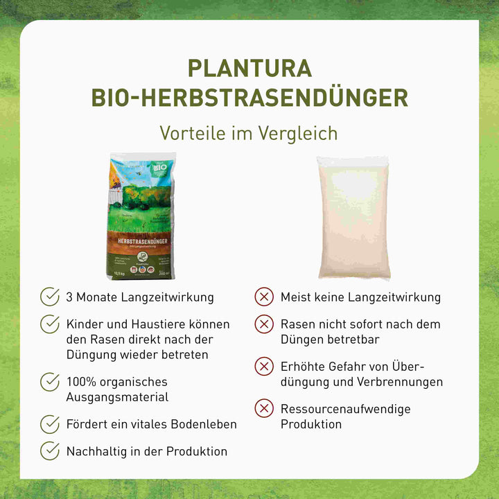 Bio-Herbstrasendünger 10,5 kg (Sack)