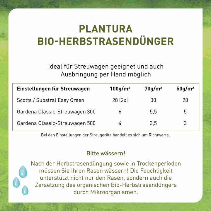 Bio-Herbstrasendünger 10,5 kg (Sack)