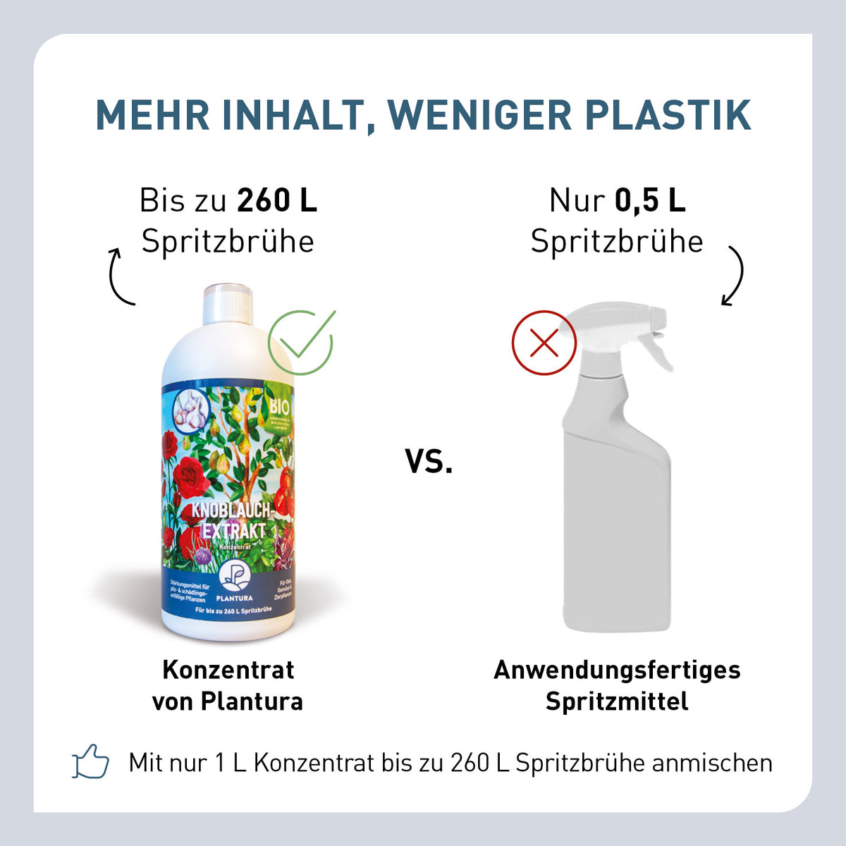 Bio-Knoblauch Konzentrat im Vergleich
