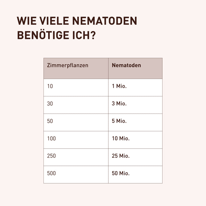 Nematoden-Menge zur Thrips-Bekämpfung