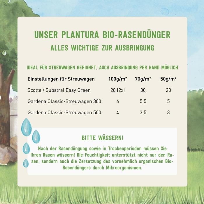 Ausbringung Rasendünger von Plantura