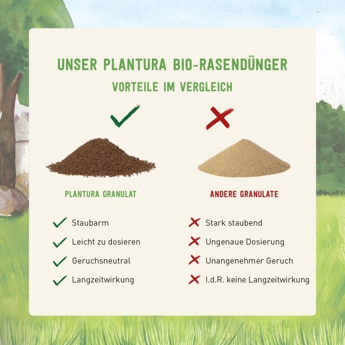 Vorteile des organischen Rasendüngers von Plantura