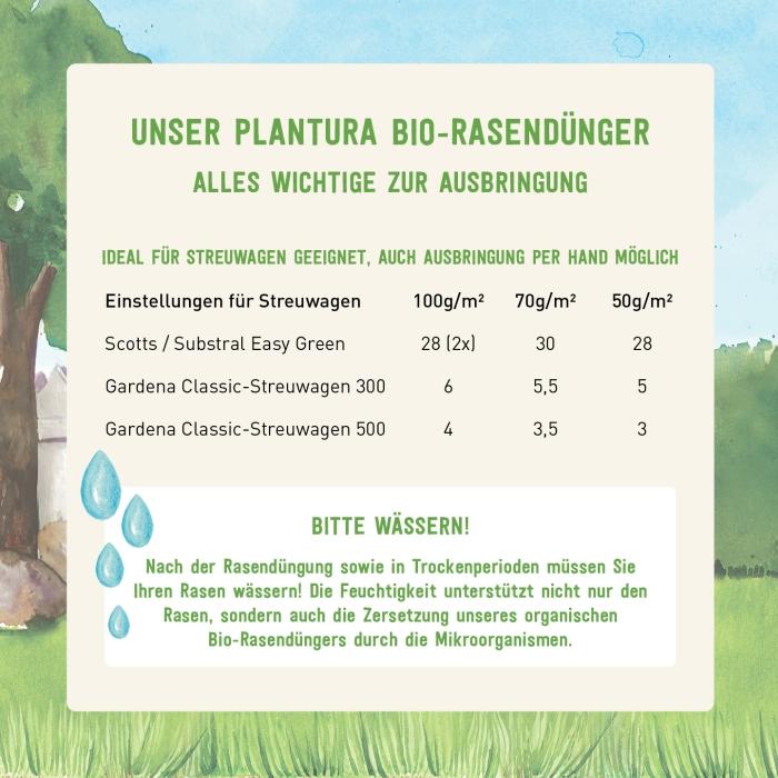 Plantura Rasendünger ausbringen