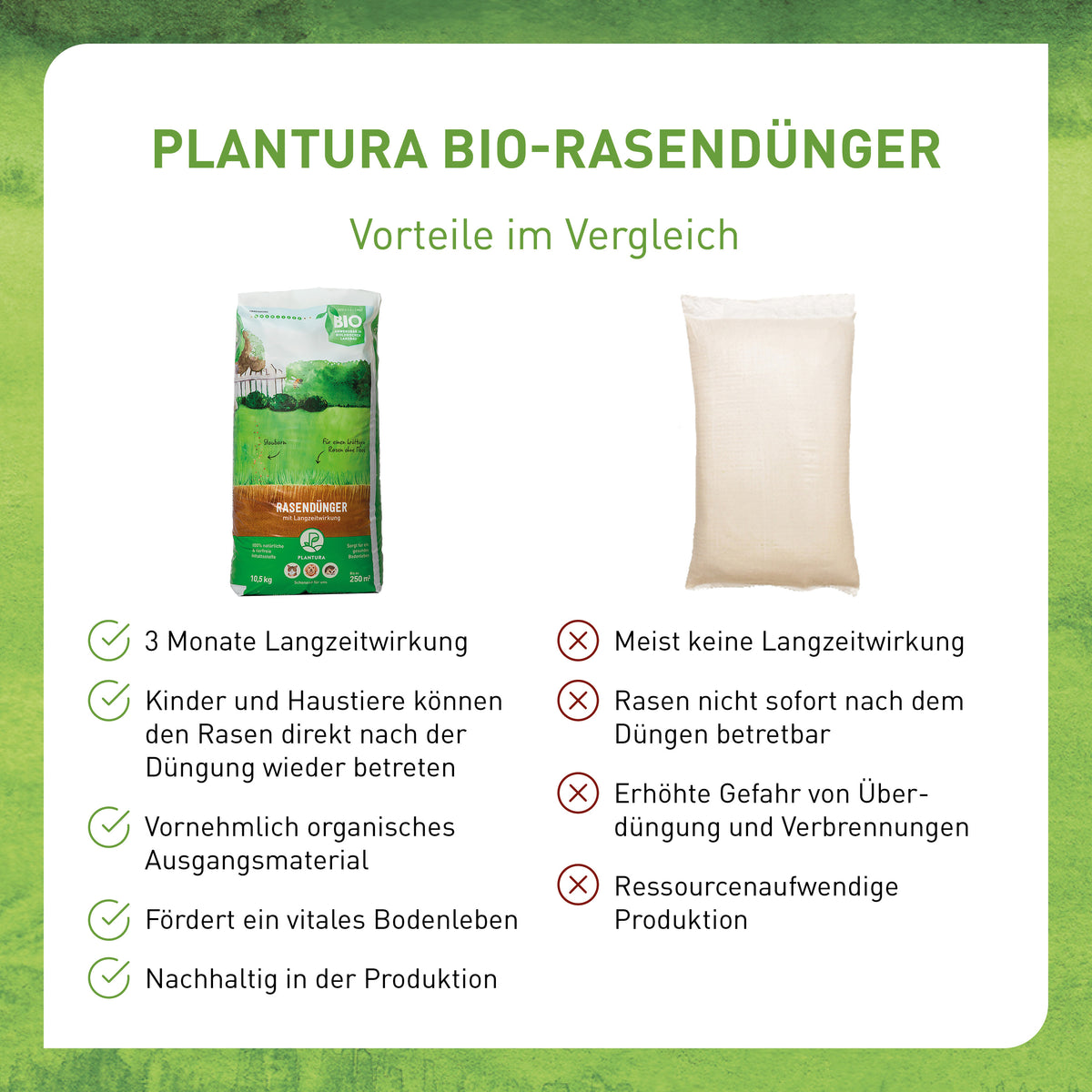 Plantura Rasendünger im Vergleich