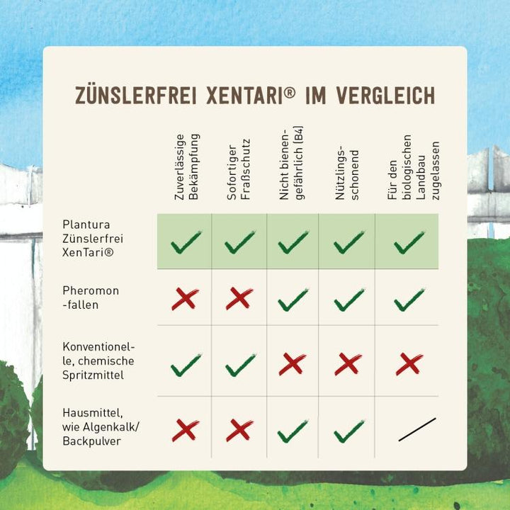 Vergleich Mittel gegen Buchsbaumzünsler