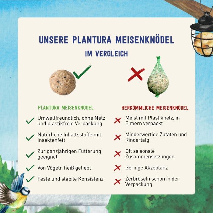 Ganzjahres-Meisenknödel im Vergleich
