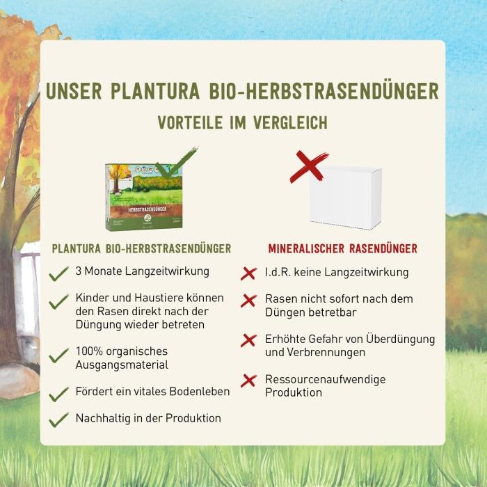 Vergleich Herbstrasendünger
