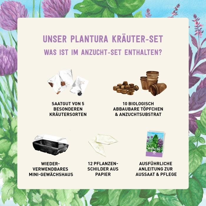 Inhalt des Plantura Kräuter-Sets