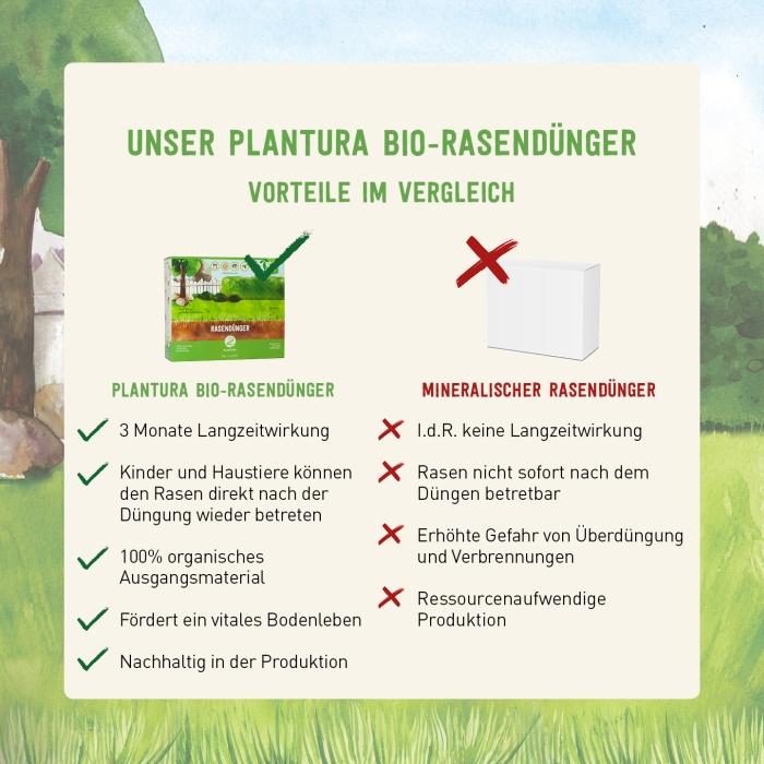 Vorteile Bio-Rasendünger von Plantura