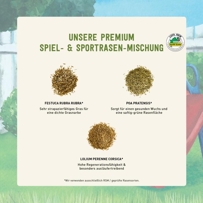 Premium Sport- & Spielrasen-Mischung von Plantura