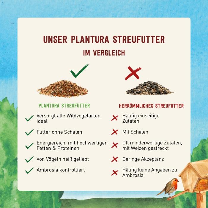 Streufutter für Wildvögel im Vergleich