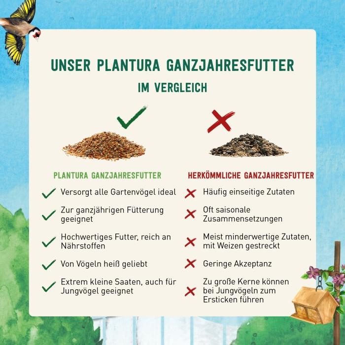 Vogelfutter ohne Schale im Vergleich